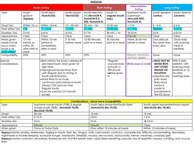 diabetes drug chart