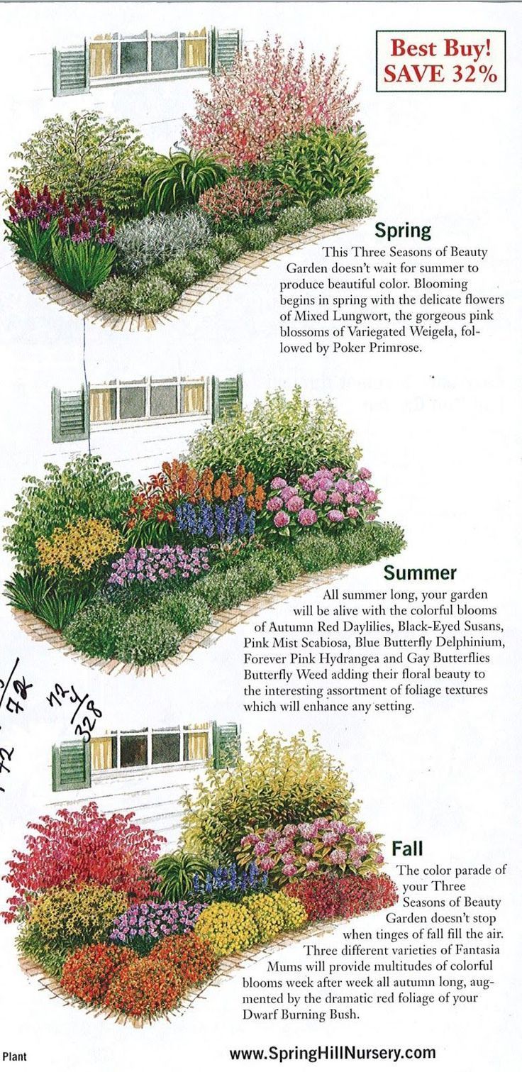 GARTEN: Gartenplan eine Woche, Woche 2, drei Jahreszeiten der Schönheit, #gart...