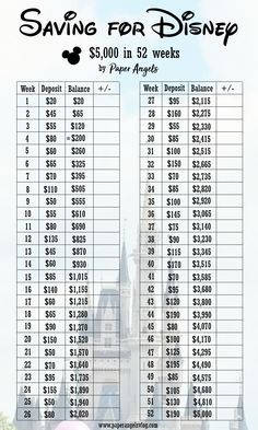 How to Save Money for Disney - a 52 week saving plan to save $5,000 for a Disney...