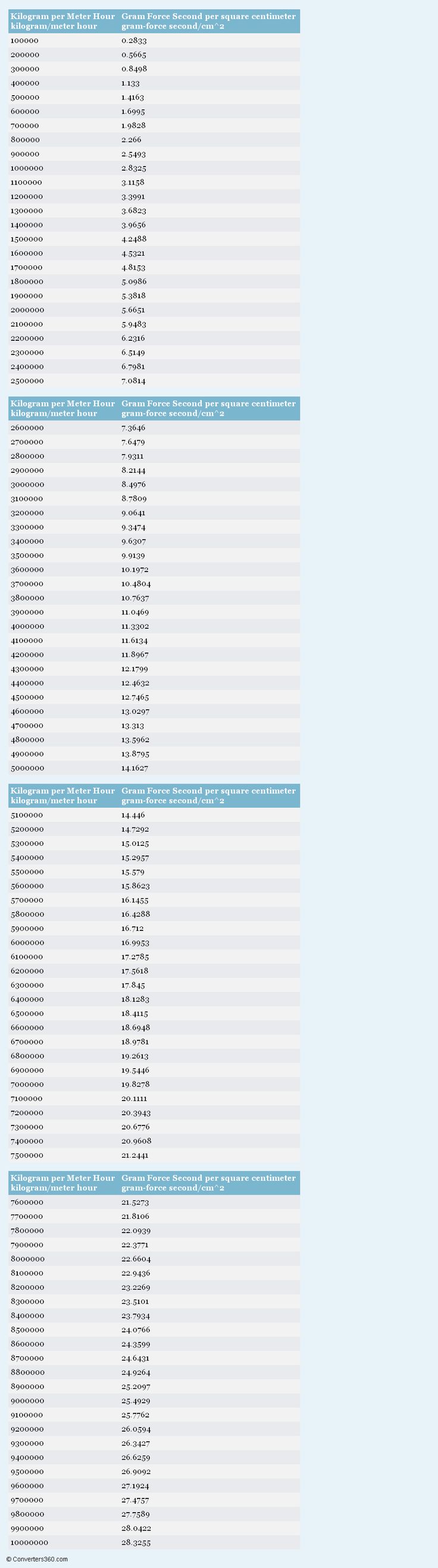 water ppm metric to standard calculator water ppm metric to standard calculator