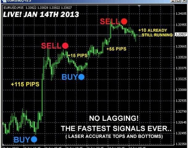 Binary options daily 180 wins