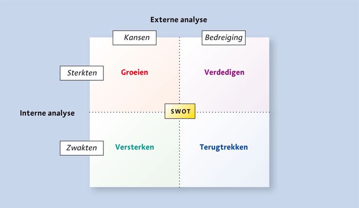 swot management and greatest strength We think we all naturally possess strengths and weaknesses, but in reality, we do not what we do possess are natural talents and non-talents. swot management and greatest strength We think we all naturally possess strengths and weaknesses, but in reality, we do not what we do possess are natural talents and non-talents.
