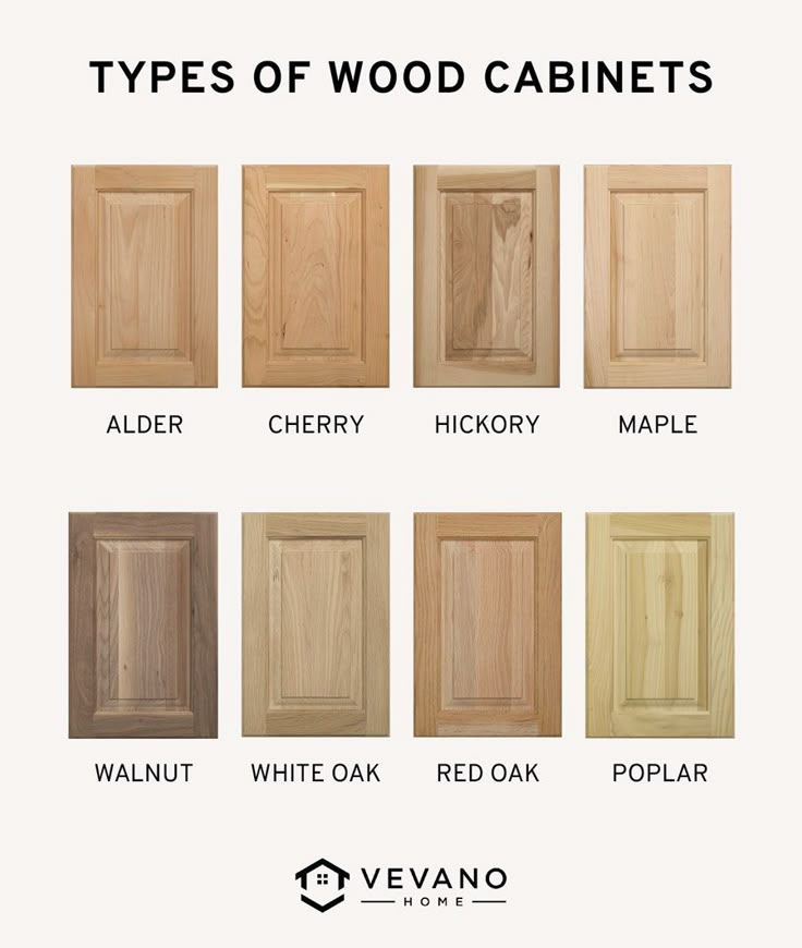 Types Of Wood Cabinets For Your Kitchen Alder Hickory Oak And More Types Of Wood Cabinets For Your Kitchen Alder Hickory Oak And More