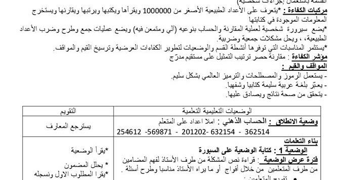 مذكرات رياضيات مقارنة الأعداد حساب متمعن فيه الآلة الحاسبة حل المشكلات 1 أجند معارفي 1و2 منهجية حل المشكلات السنة الخامسة Problem Solving Calculus Solving