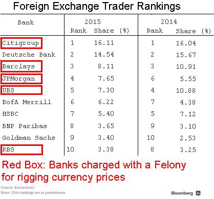 Information about foreign currency