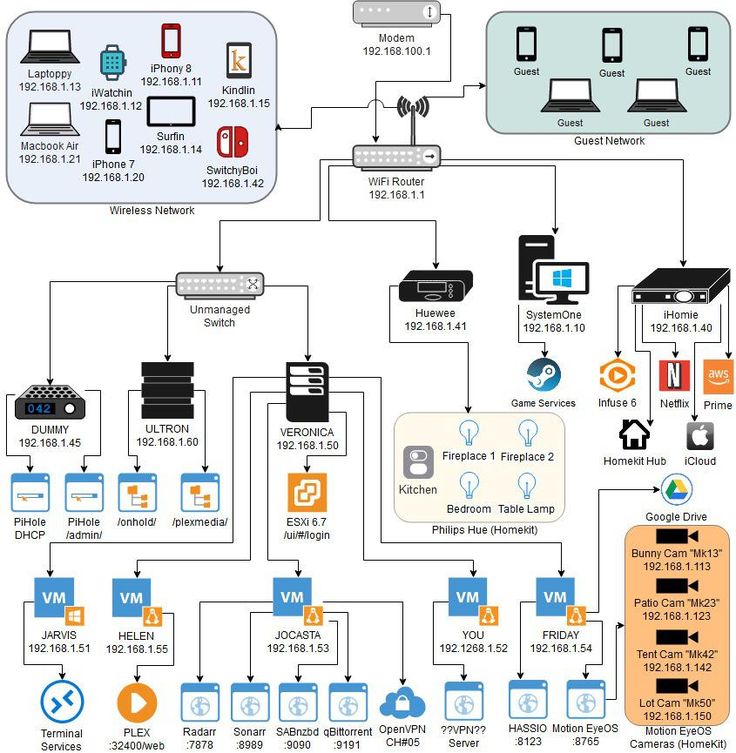 A Diagram With Many Different Types Of Computers And Other Things In A Diagram With Many Different Types Of Computers And Other Things In
