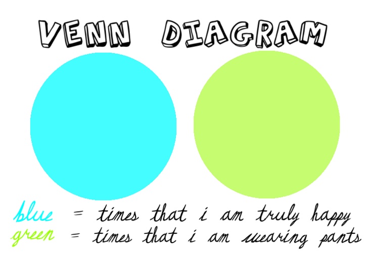 venn diagram: times that I am truly happy vs times that I am wearing