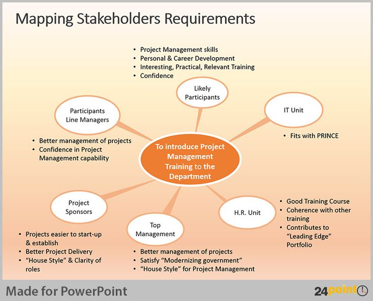The 25+ best Stakeholder management ideas on Pinterest - analysis template The 25+ best Stakeholder management ideas on Pinterest - analysis template