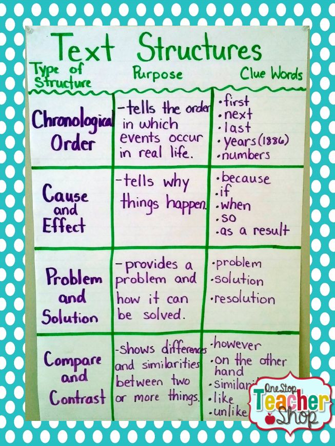 text structure