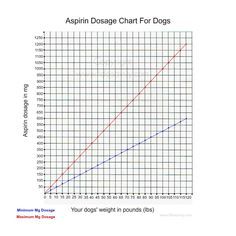 Can You Give A Dog Prednisone And Aspirin Can You Give A Dog Prednisone And Aspirin