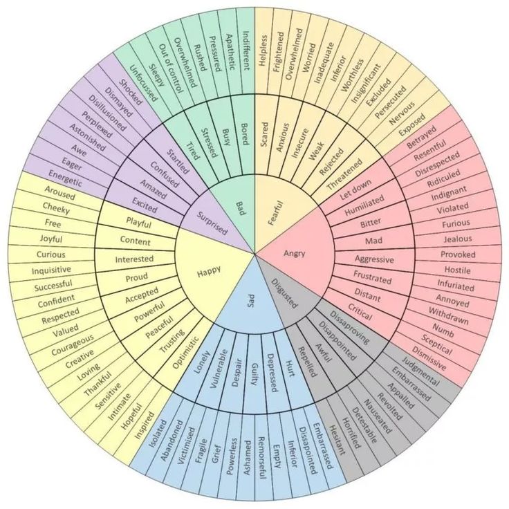 The 'Emotion Chart' My Therapist Gave Me That I Didn't Know I Needed The 'Emotion Chart' My Therapist Gave Me That I Didn't Know I Needed