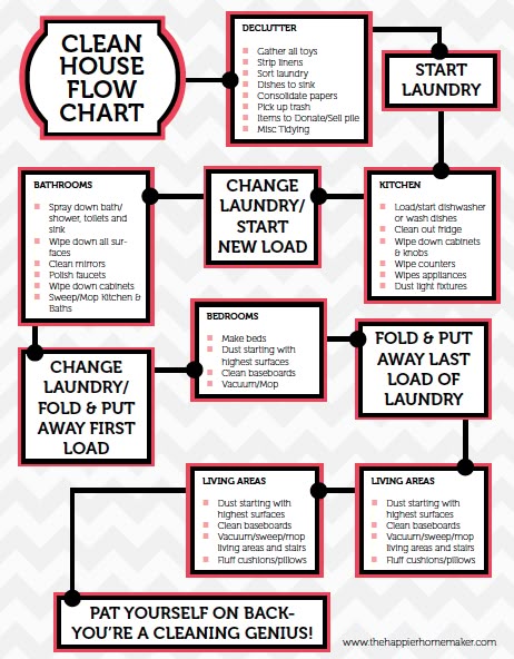 How To Keep My House Clean best 20+ house cleaning charts ideas on pinterest | weekly How To Keep My House Clean best 20+ house cleaning charts ideas on pinterest | weekly