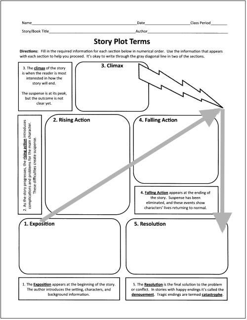 introduction to literature plot character Lit 2000: introduction to literature: writing about fiction: ebooks with character overview, critical essay, work overview, biography, plot. introduction to literature plot character Lit 2000: introduction to literature: writing about fiction: ebooks with character overview, critical essay, work overview, biography, plot.