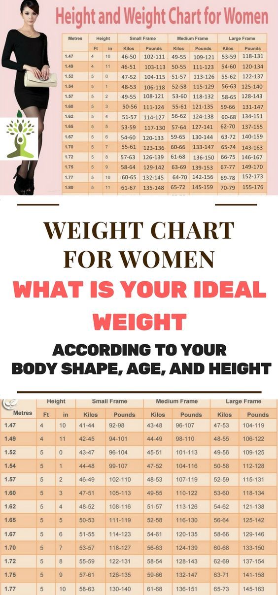 weight chart for women what is your ideal weight according to your weight chart women