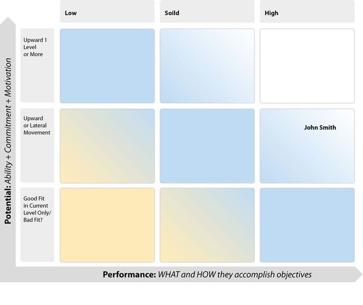 44 best Performance Appraisals images on Pinterest Human - performance review example 44 best Performance Appraisals images on Pinterest Human - performance review example