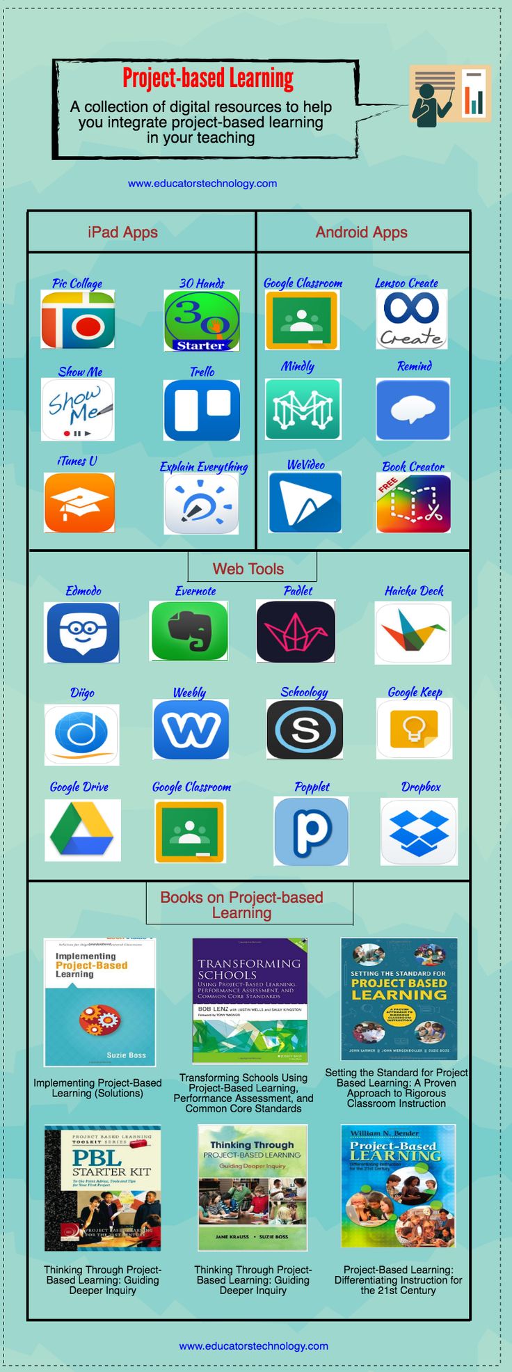 project themes