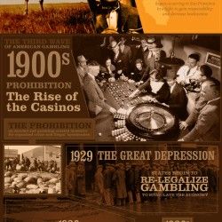 History Of Casinos In America History Of Casinos In America