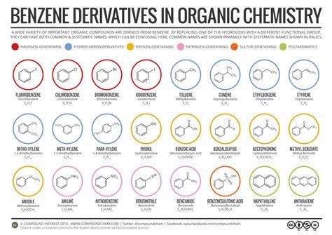 Organic chemistry help websites