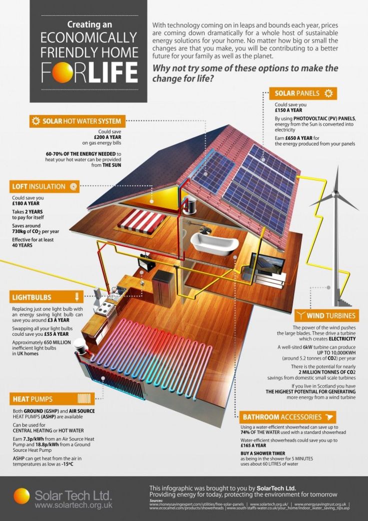 Pin on Solar Power Tutorial | Energy, Solar energy facts, Solar energy