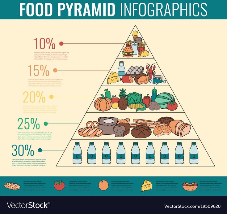 Pin by Nat Green on Nutrition | Food pyramid, Healthy eating guide