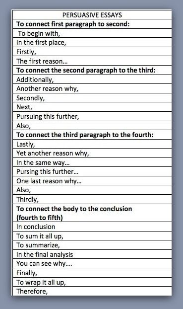 Words to help write essays
