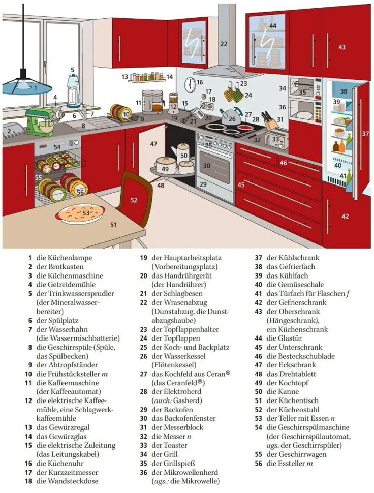 317 best Essen, Küche, Kochen images on Pinterest German - bild für die küche 317 best Essen, Küche, Kochen images on Pinterest German - bild für die küche