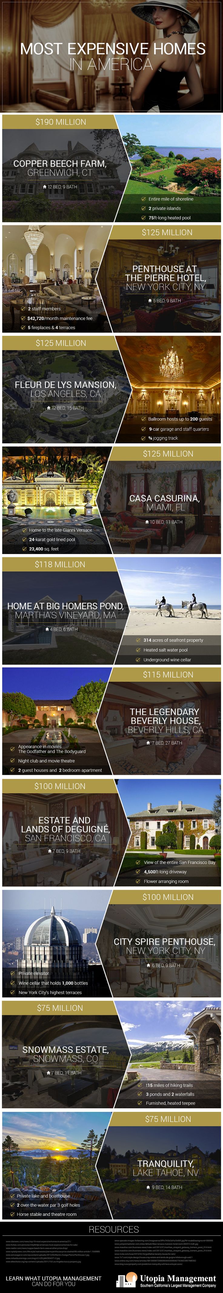 81 best most expensive houses images on pinterest | most expensive 81 best most expensive houses images on pinterest | most expensive