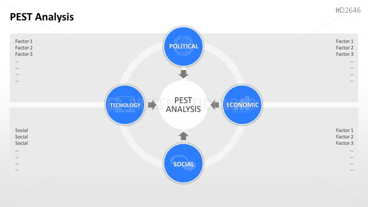the perspective view of pestel analysis Business analysis technique:layout 1 1/19/10 9:38 am page x the views expressed in this book are of the author(s) and do not necessarily reflect the situation', 'consider perspectives', 'analyse needs', 'evaluate options' and 'define within which an organisation is operating: pestle analysis and porter's five. the perspective view of pestel analysis Business analysis technique:layout 1 1/19/10 9:38 am page x the views expressed in this book are of the author(s) and do not necessarily reflect the situation', 'consider perspectives', 'analyse needs', 'evaluate options' and 'define within which an organisation is operating: pestle analysis and porter's five.
