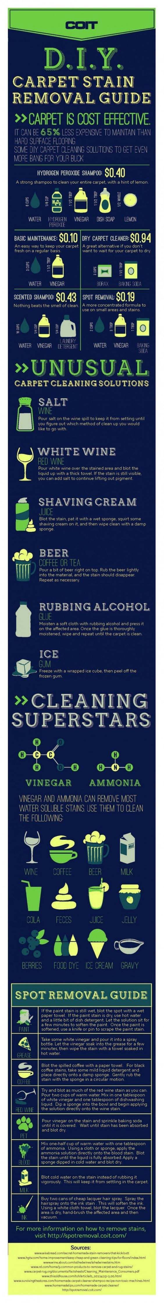 16 best remove ink stains images on pinterest cleaning carpet stain removal chart