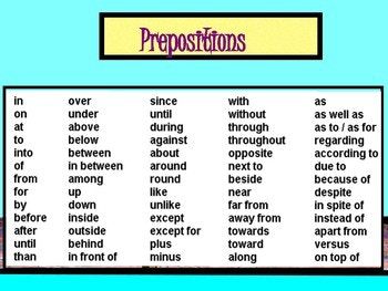 Spanish English Preposition Unit English Prepositions Prepositions Esl Teaching Resources