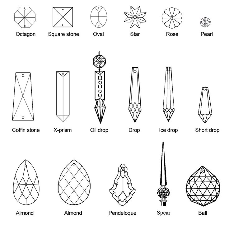 Types Of Chandelier Design Ideas Chandeliers As Well Wonderful Learn The Names For Diffe Types Of Crystals