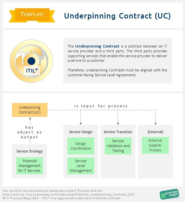 25 best ITIL (Deutsch) images on Pinterest Deutsch, Management and - fresh gartner certificate templates 25 best ITIL (Deutsch) images on Pinterest Deutsch, Management and - fresh gartner certificate templates