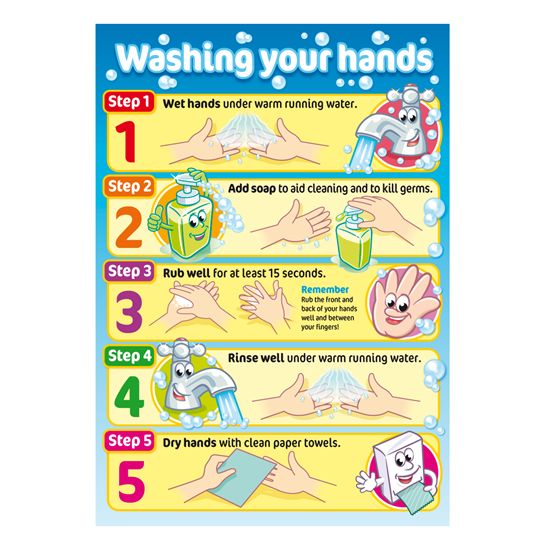 teaching project self evaluation hand washing School-wide handwashing campaigns cut germs, absenteeism teaching hand hygiene participating in the global sun/temperature project learning how to. teaching project self evaluation hand washing School-wide handwashing campaigns cut germs, absenteeism teaching hand hygiene participating in the global sun/temperature project learning how to.