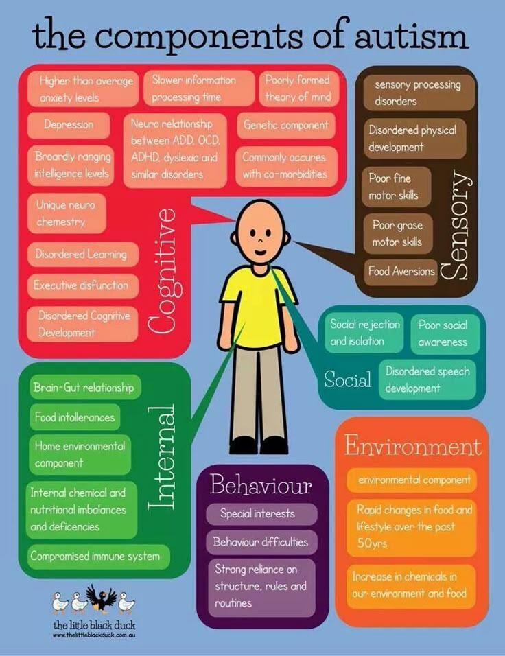 help for people with autism