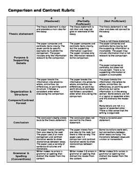 0010 Compare and Contrast Rubric aligned to CCSS Rubrics 0010 Compare and Contrast Rubric aligned to CCSS Rubrics