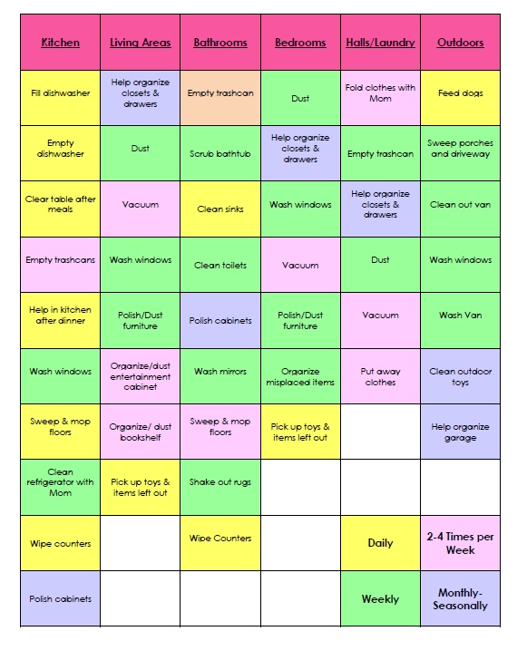 chores kids can do pdf kids pinterest chore list chores for