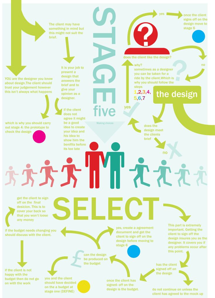 326 best Design images on Pinterest Design thinking, Intellectual - copy blueprint property development 326 best Design images on Pinterest Design thinking, Intellectual - copy blueprint property development