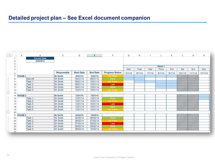 21 best Project Plan Templates \ Project Timeline Templates images - project plan templates word 21 best Project Plan Templates \ Project Timeline Templates images - project plan templates word