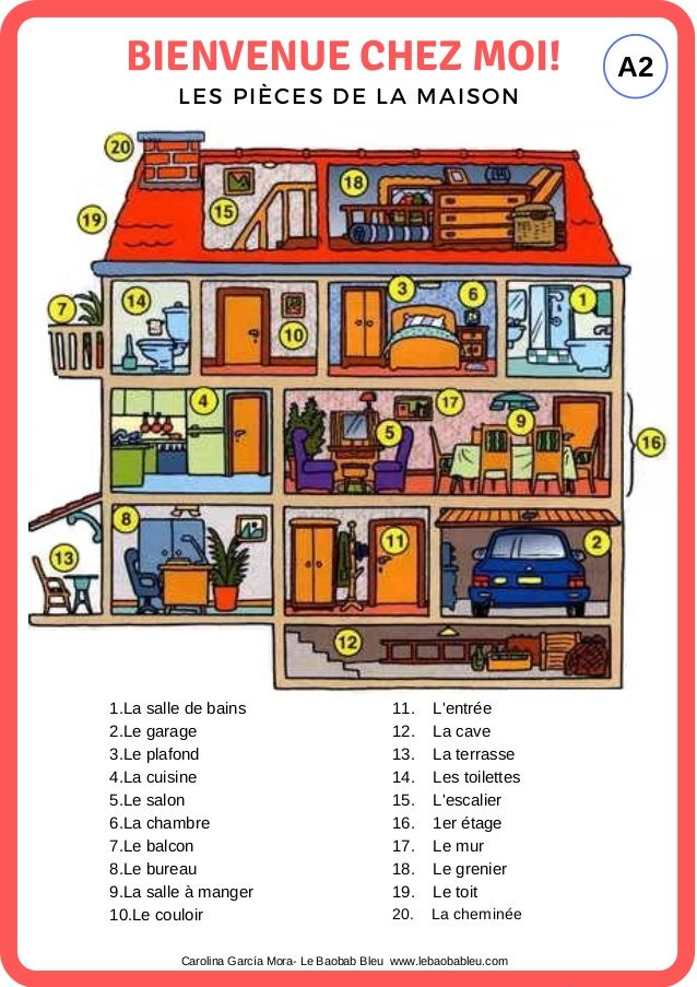 Lexique la maison et les meubles (A2)  Linkedin profile, Activities