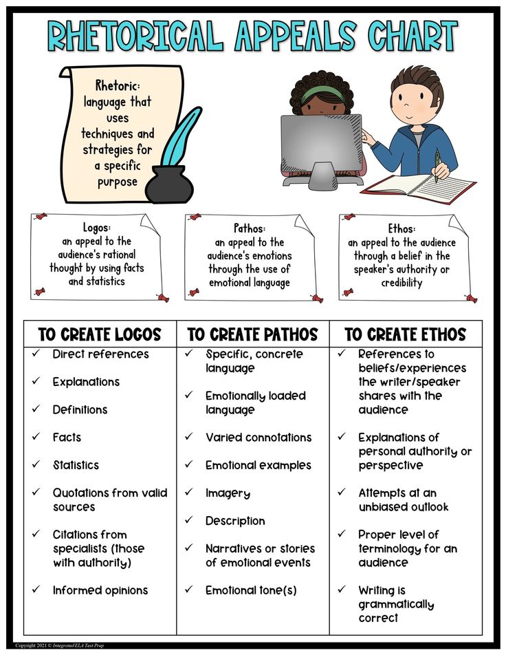 A Graphic Depicting The Steps To Create An Apprais Chart For Students A Graphic Depicting The Steps To Create An Apprais Chart For Students