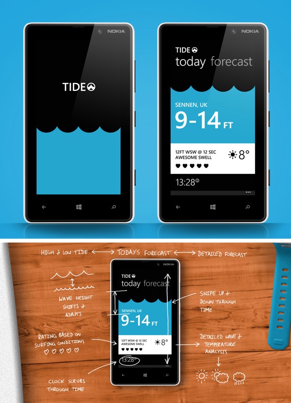 10 best Mobile App Home Screens images on Pinterest Screens - best of blueprint application mobile 10 best Mobile App Home Screens images on Pinterest Screens - best of blueprint application mobile