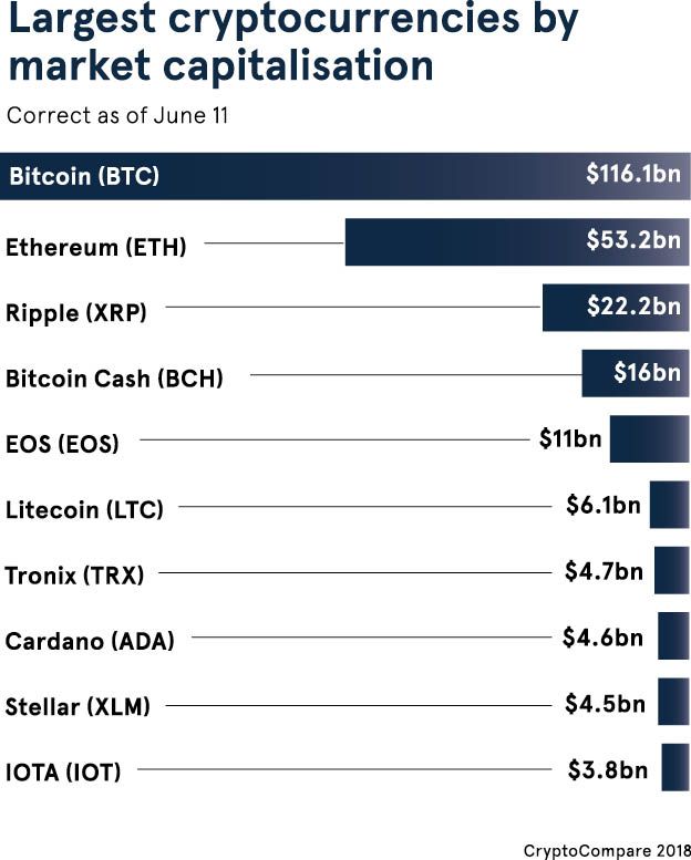 pros cons cryptocurrency