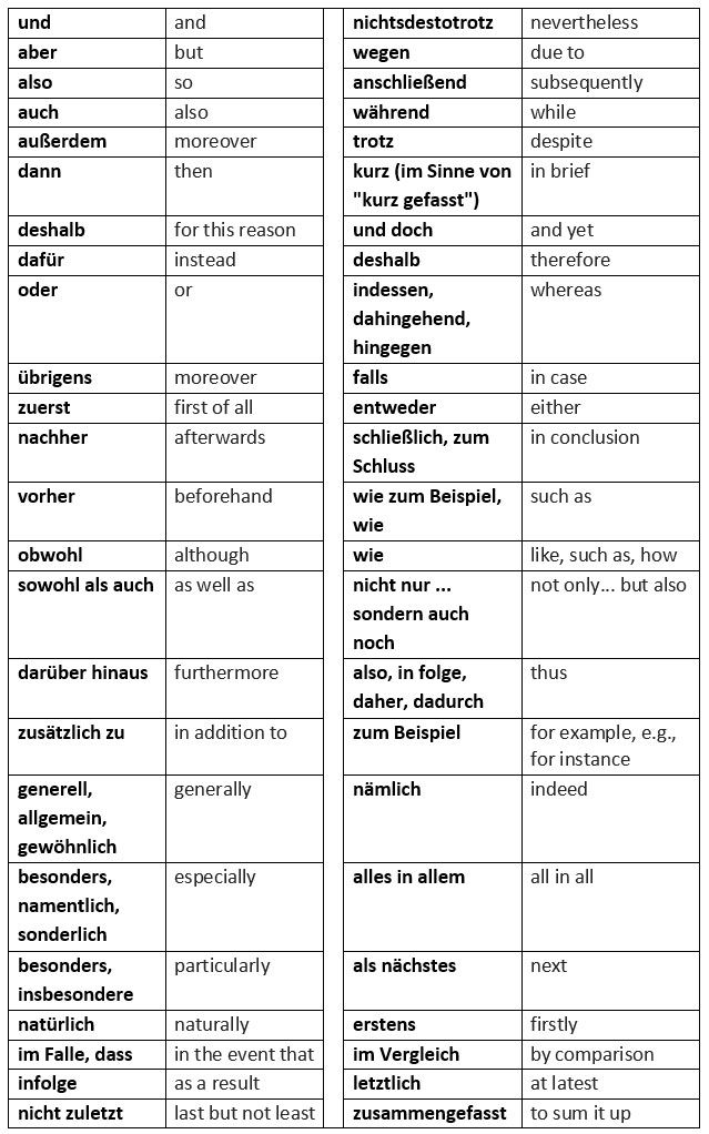 essay german phrases essay german phrases