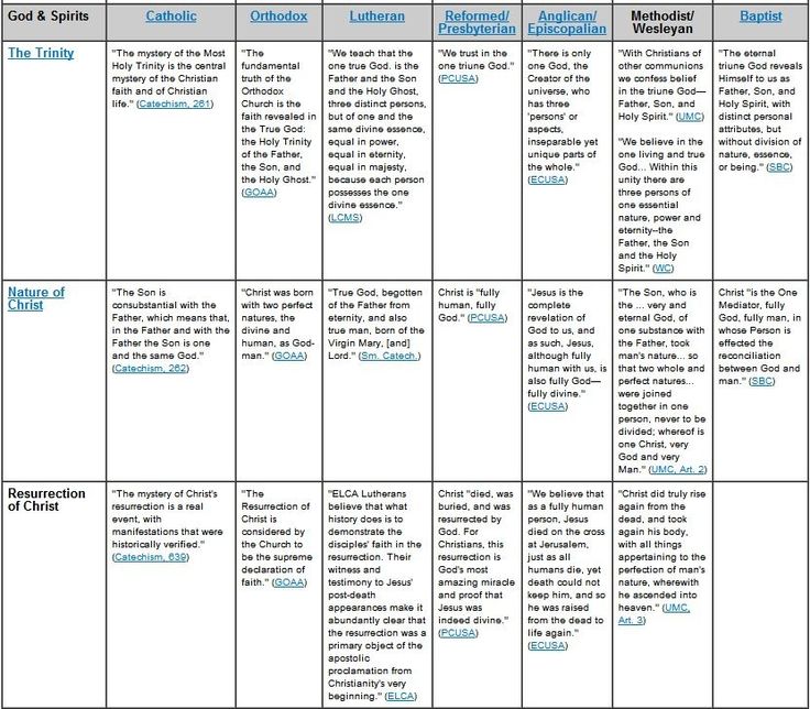 96 best EDUCATION - HIGH images on Pinterest Cooperative learning - copy tabla periodica nombre de los grupos 96 best EDUCATION - HIGH images on Pinterest Cooperative learning - copy tabla periodica nombre de los grupos
