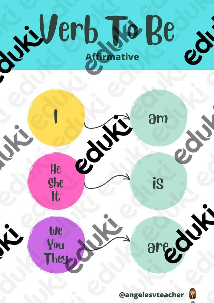 Verb To Be Efl Classroom Poster Material De La Siguiente Asignatura Verb To Be Efl Classroom Poster Material De La Siguiente Asignatura