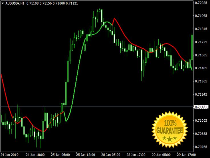 Mt4 mt5 high probability forex trading method