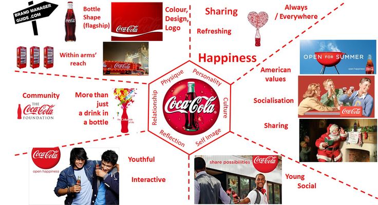Difference Between Branded Template Branded Design Template Difference Between Branded Template Branded Design Template