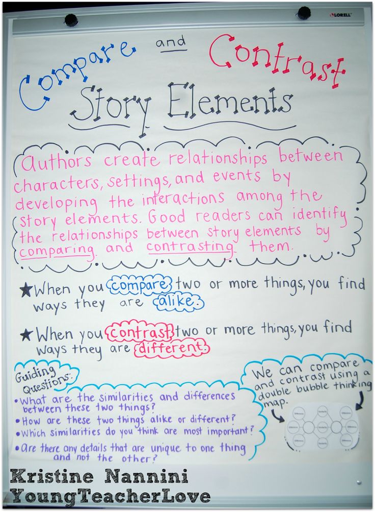 a classmate literacy profile narrative project Jesse pentz professor leslie wolcott enc 1102 21 february 2013 literacy narrative literacy, by the most basic well ahead of my classmates, so although some . a classmate literacy profile narrative project Jesse pentz professor leslie wolcott enc 1102 21 february 2013 literacy narrative literacy, by the most basic well ahead of my classmates, so although some .