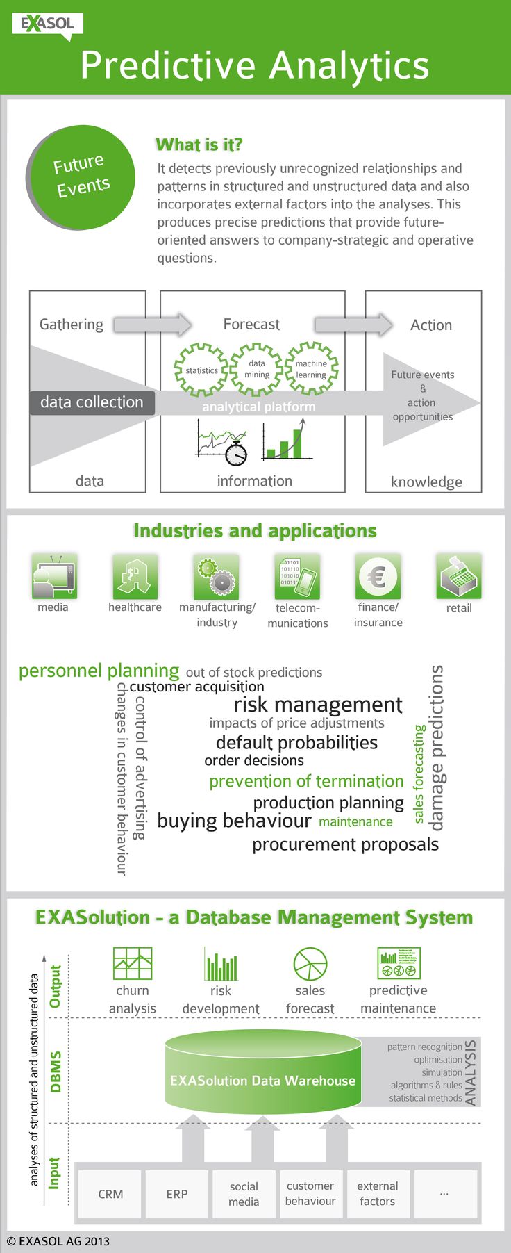 basic information about predictiveanalytics cheat essay
