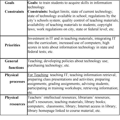 19 best HR images on Pinterest Human resources, Leadership and - gap analysis template 19 best HR images on Pinterest Human resources, Leadership and - gap analysis template